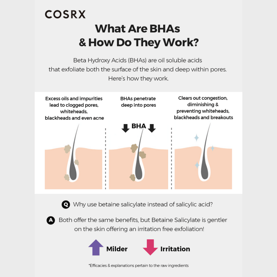 COSRX BHA Blackhead Power Liquid- Lillys Pharmacy and Health Store