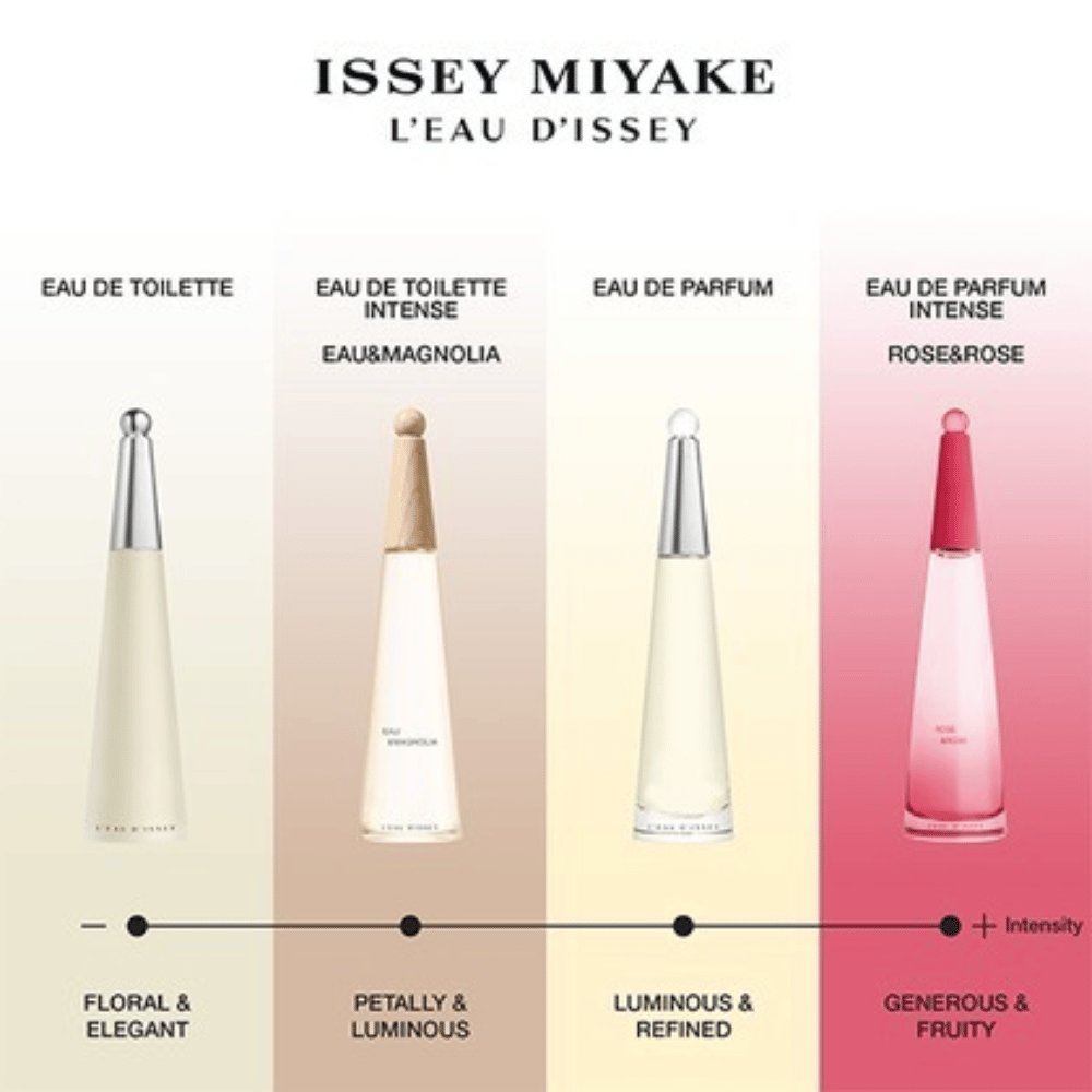 Issey Miyake L'Eau D'Issey Ladies 25ml Eau de toilette- Lillys Pharmacy and Health Store